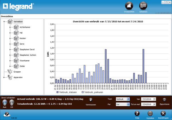 Legrand Energy Management Network grafiek Legrand Energy Management Network grafiek