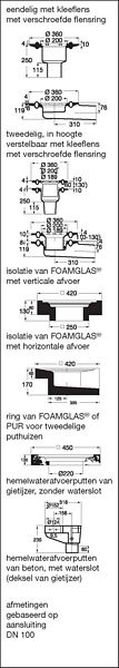 Dakafvoeren, terrasafvoeren, balkonafvoeren, hemelwaterafvoeren en hemelwateroverstortputten