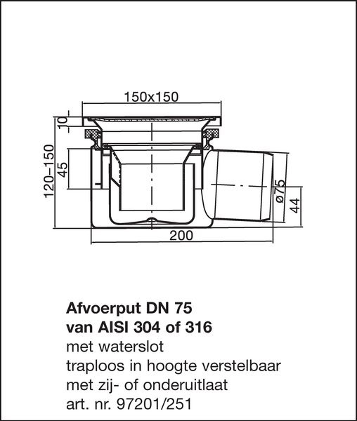 Vloerafvoerputten van gietijzer en RVS