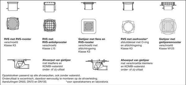 Vloerafvoerputten van gietijzer en RVS