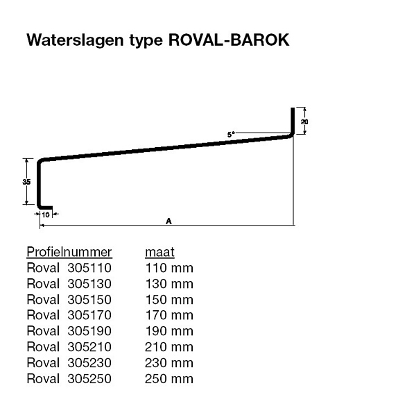 Roval-Barok® - Roval aluminium waterslagen