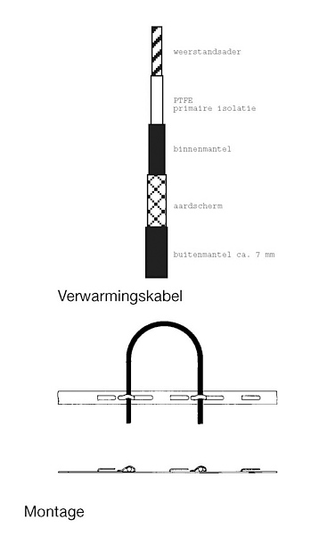 Heating Group International opritverwarming en wegdekverwarming