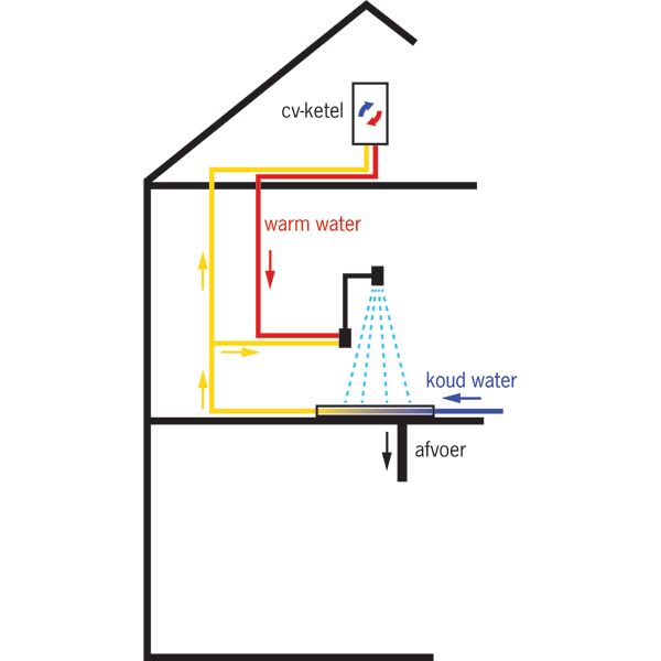 ACO ShowerDrain X-schema