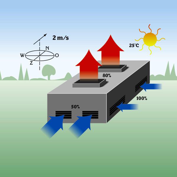 Brakel Atmos Geregelde natuurlijke ventilatie (GNV)