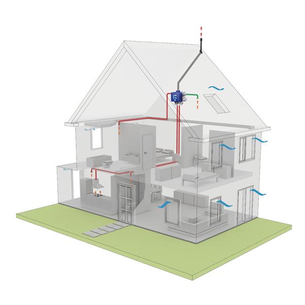 BUVA schematische weergave