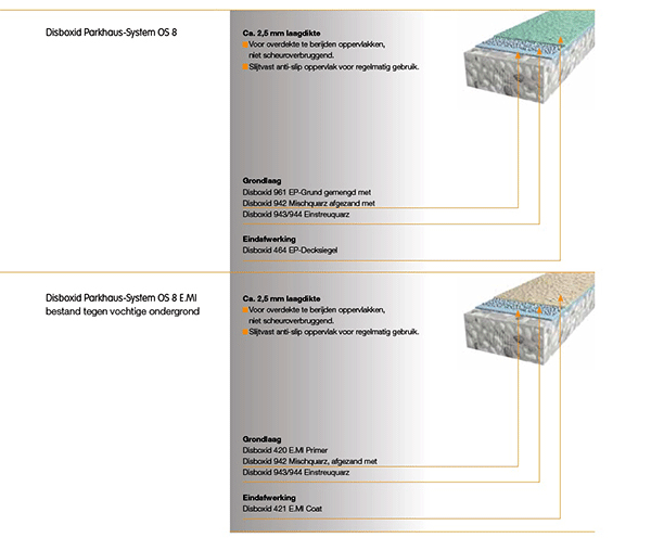 Caparol Disboxid vloerbescherming