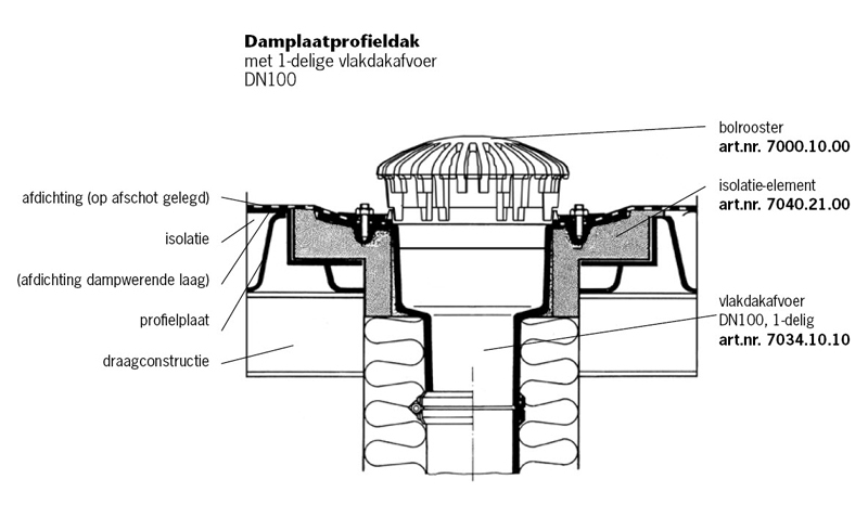 Damplaatprofieldak met 1-delige vlakdakafvoer DN100