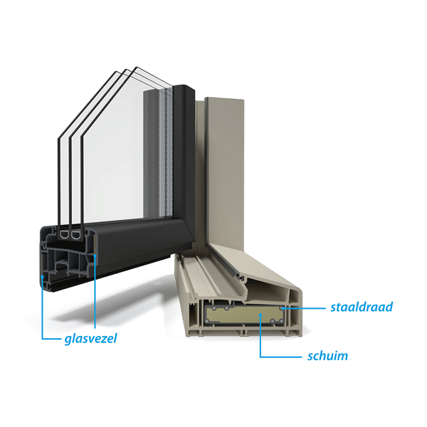 Deceuninck Zendow#neo raam- en deursysteem