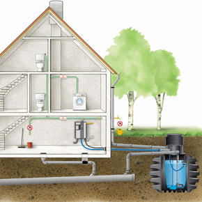 Regenwatertank snel geplaatst Regenwatertank snel geplaatst