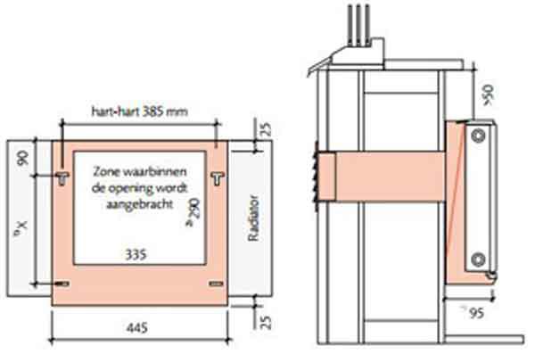 E-B schematisch E-B schematisch