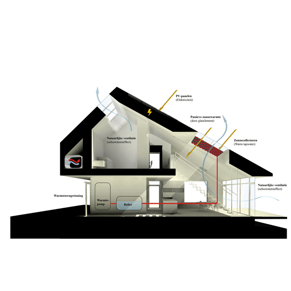 Energieenventilatiesysteem Energieenventilatiesysteem