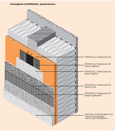 Fermacell - Powerpanel HD - Gevelopbouw pleistersysteem