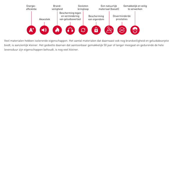 Rockwool Create To Protect Rockwool Create To Protect