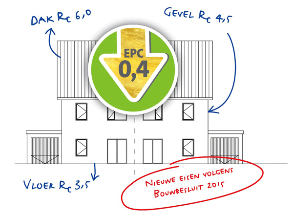 Gedifferentieerde-rckopie