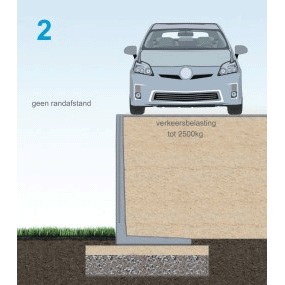 Keerwand.nl bestekgenerator lichte verkeersbelasting - A Keerwand.nl bestekgenerator lichte verkeersbelasting - A