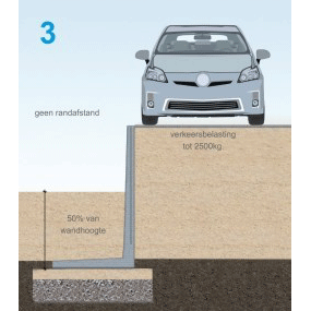 Keerwand.nl bestekgenerator lichte verkeersbelasting - B Keerwand.nl bestekgenerator lichte verkeersbelasting - B