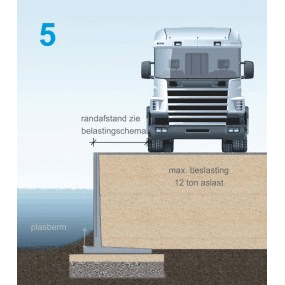 Keerwand.nl bestekgenerator waterkering Keerwand.nl bestekgenerator waterkering