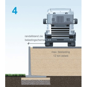 Keerwand.nl bestekgenerator zware verkeersbelasting Keerwand.nl bestekgenerator zware verkeersbelasting