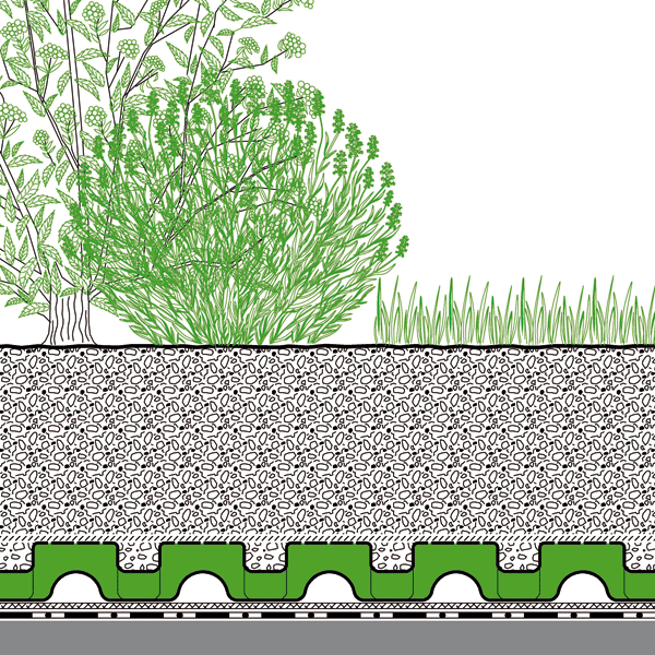 Natureline systemaufbau