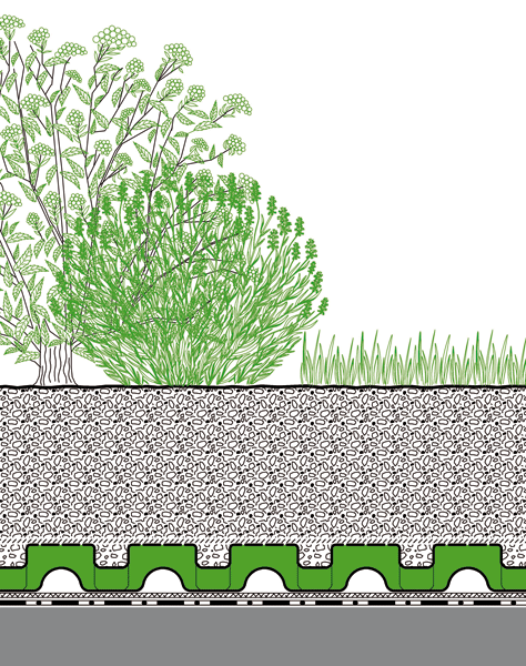 ZinCo Natureline opbouw systeem