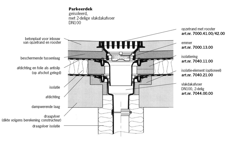 Parkeerdek geisoleerd met 2-delige vlakdakafvoer DN100