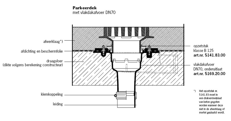 Parkeerdek met vlakdakafvoer DN70