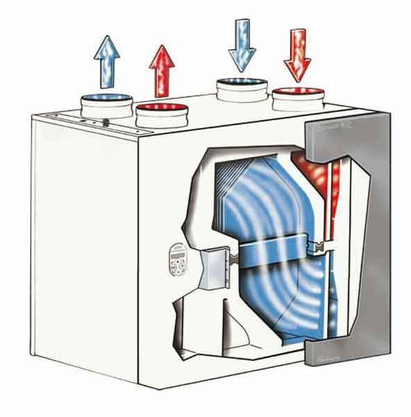 Renovent HR Medium met bypasscassette