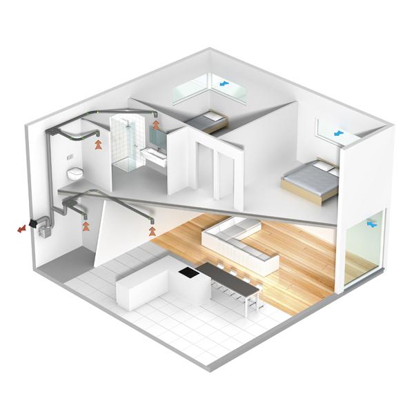 Weergave Silent Ventilation-systeem C (mechanische, vraaggestuurde ventilatie)