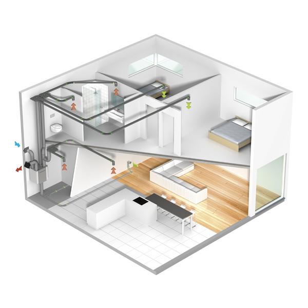 Weergave Silent Ventilation-systeem D (ventilatie met warmteterugwinning)