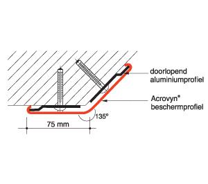 Storax acrovyn hoekbescherming detail SM-20M