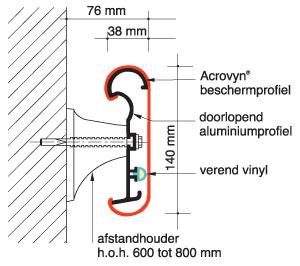 Storax acrovyn leuning HRB-4C