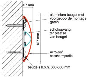 Storax acrovyn muurstootlijsten detail SCR-50