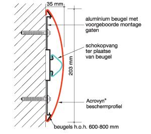 Storax acrovyn muurstootlijsten detail SCR-80