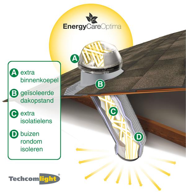 Techcomlight Energy Care Optima daglichtbuis Techcomlight Energy Care Optima daglichtbuis