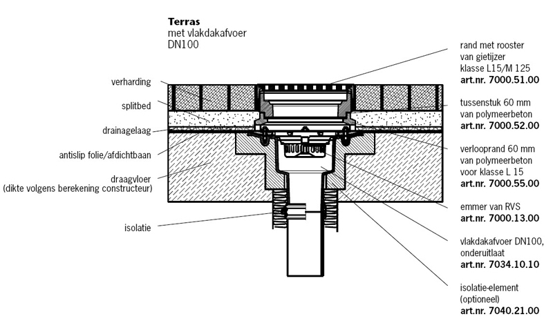 Terras met vlakdakafvoer DN100