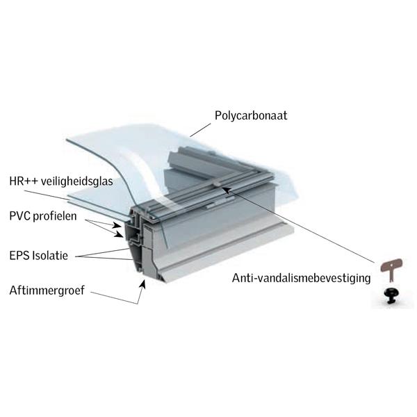 VELUX lichtkoepel PKVW