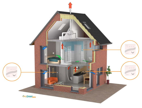 OxyGreen LIGHT vraaggestuurd ventilatiesysteem met nieuwe sensoren