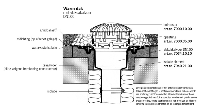 Warm dak met vlakdakafvoer dn100