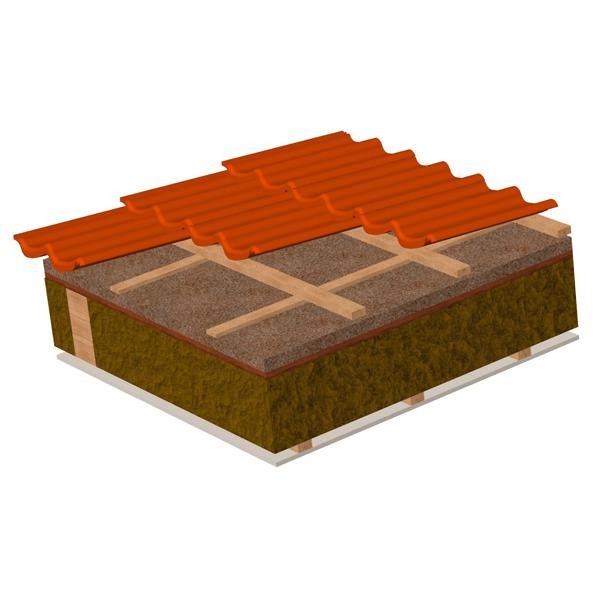 Warmteplan gecombineerde isolatie Warmteplan gecombineerde isolatie
