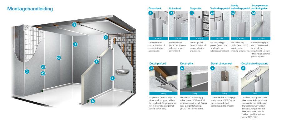 Wonderboard Hygiënische wandbekleding en plafondbekleding, montagehandleiding Wonderboard Hygiënische wandbekleding en plafondbekleding, montagehandleiding