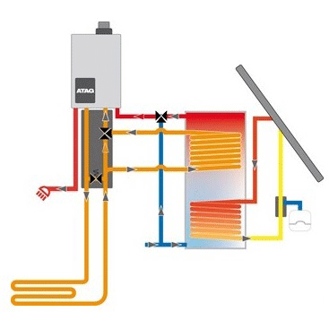 ATAG Low Energy Concept (ALEC) schema