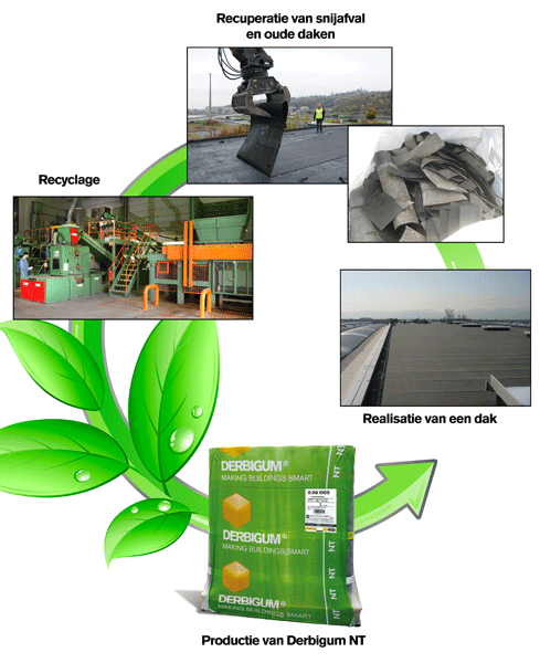 Derbigum recycling 2 Derbigum recycling 2