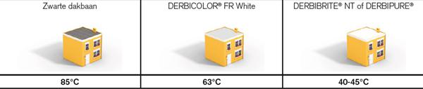 Derbigum zomertemp dak Derbigum zomertemp dak