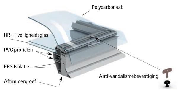 Doorsnede lichtkoepel Doorsnede lichtkoepel