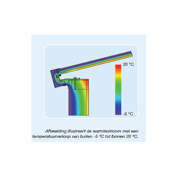 Brakel Atmos Duralite warmtestroom