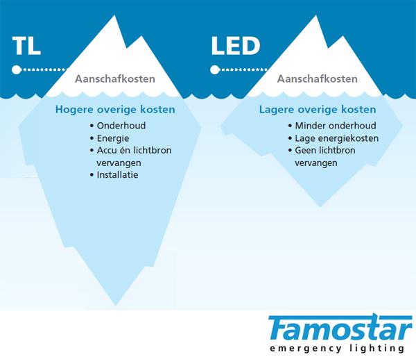 Famostar noodverlichting tl vs led