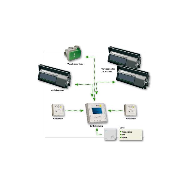 Schema Heycop Climasmart ventilatiesysteem