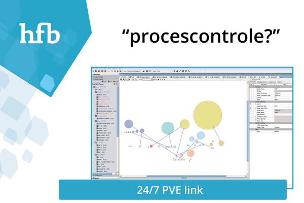 HFB procescontrole HFB procescontrole
