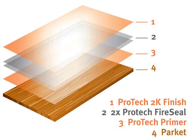 Opbouw ProTech FireSeal