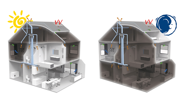 RENSON® smartzone dagennacht ventilatie